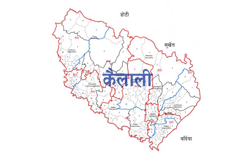 District
